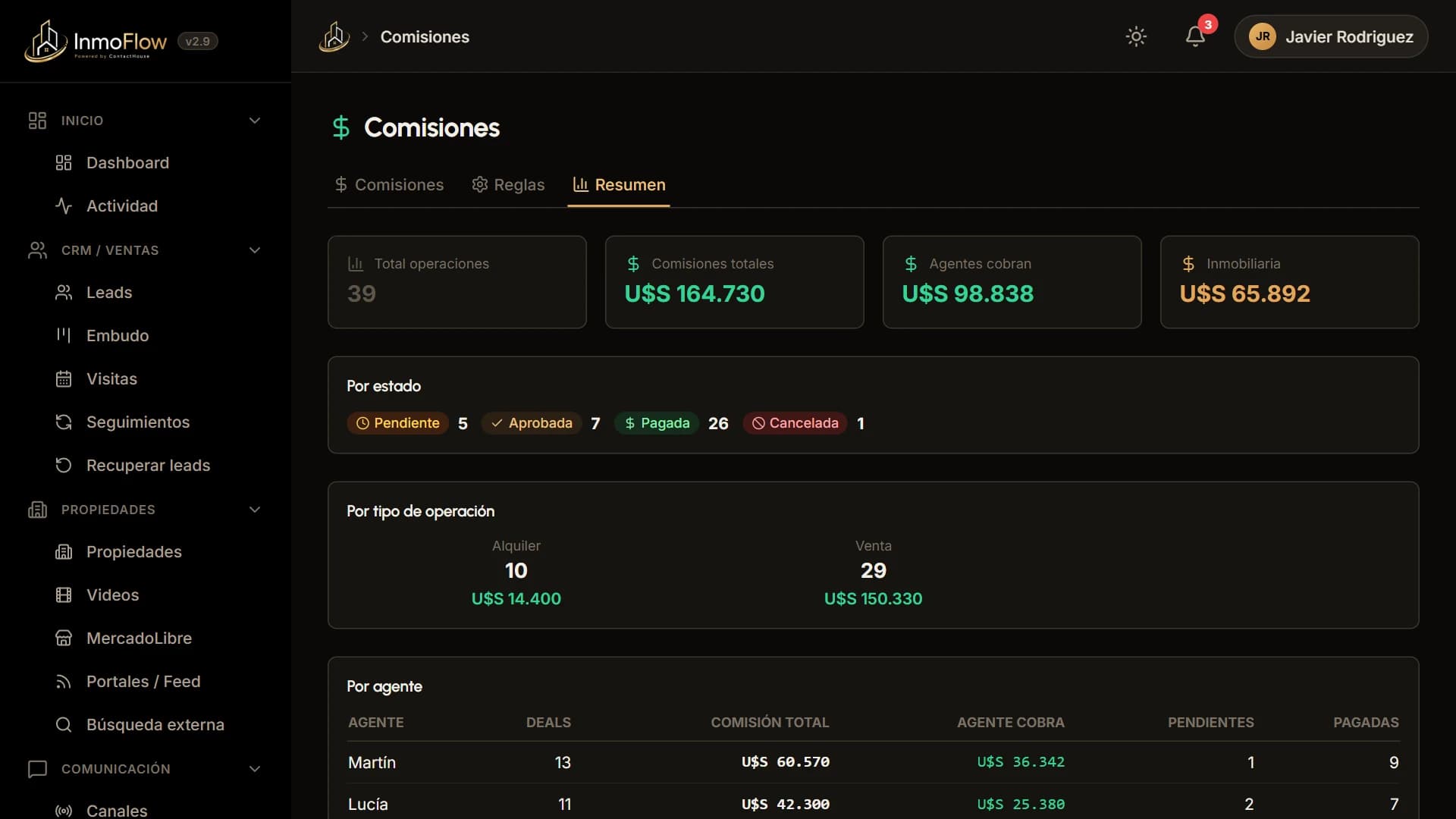 Resumen de comisiones por estado, tipo de operación y agente
